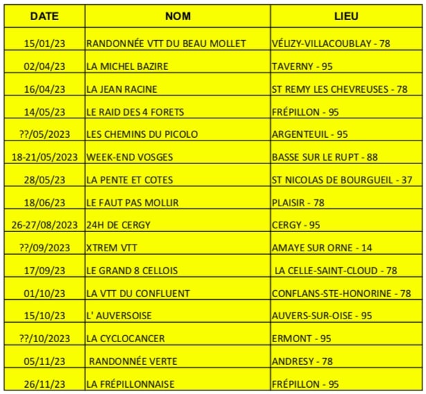 Planning Des Randos Vtt